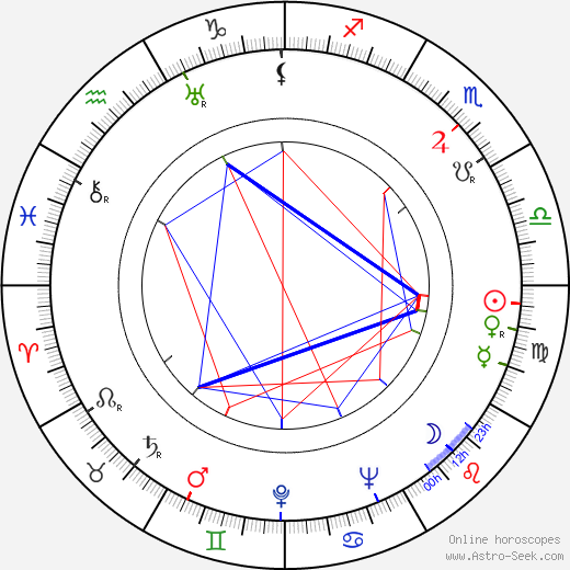 William Golding birth chart, William Golding astro natal horoscope, astrology