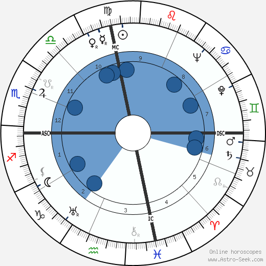 William Harrah wikipedia, biography, birth chart, instagram William Harrah wikipedia, horoscope, astrology, instagram