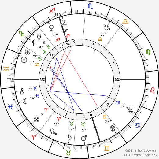Aldo Spoldi birth chart, biography, wikipedia 2024, 2025