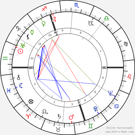 Aldo Spoldi birth chart, Aldo Spoldi astro natal horoscope, astrology