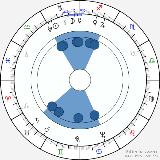Aleksander Sewruk wikipedia, horoscope, astrology, instagram