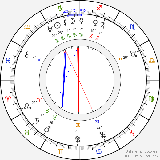 Aleksander Sewruk birth chart, biography, wikipedia 2024, 2025