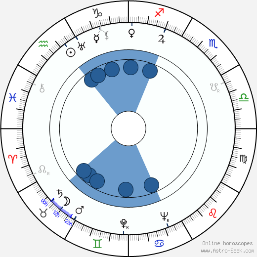 Aleksei Konsovsky wikipedia, horoscope, astrology, instagram