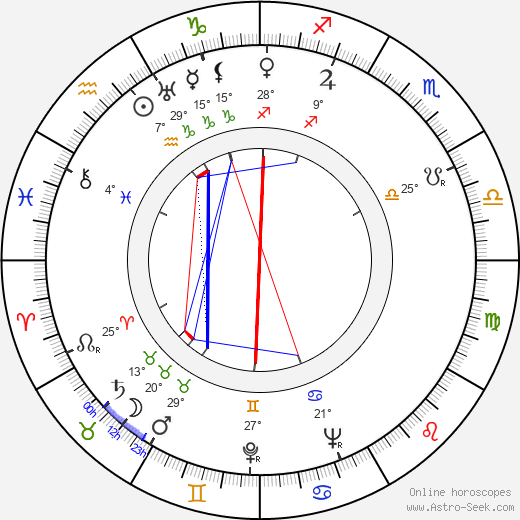Aleksei Konsovsky birth chart, biography, wikipedia 2024, 2025