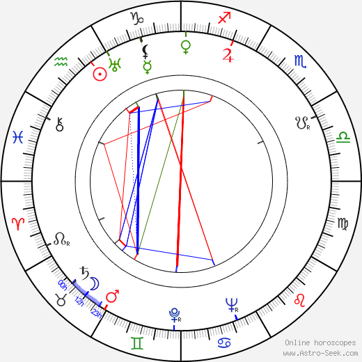 Aleksei Konsovsky birth chart, Aleksei Konsovsky astro natal horoscope, astrology