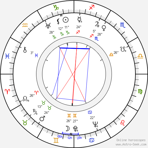 Armand Lohikoski birth chart, biography, wikipedia 2023, 2024