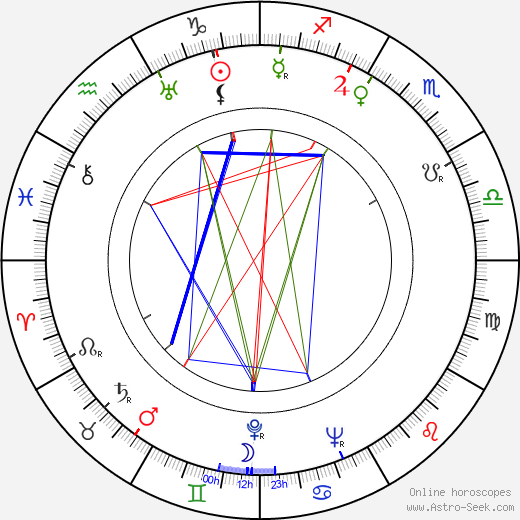 Armand Lohikoski birth chart, Armand Lohikoski astro natal horoscope, astrology