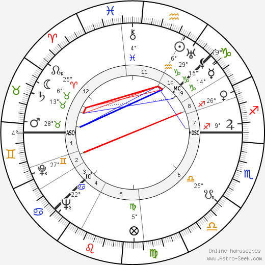 Arne Næss birth chart, biography, wikipedia 2023, 2024