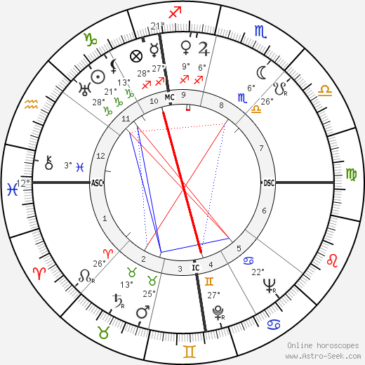 Aubrey Joseph Wagner birth chart, biography, wikipedia 2023, 2024