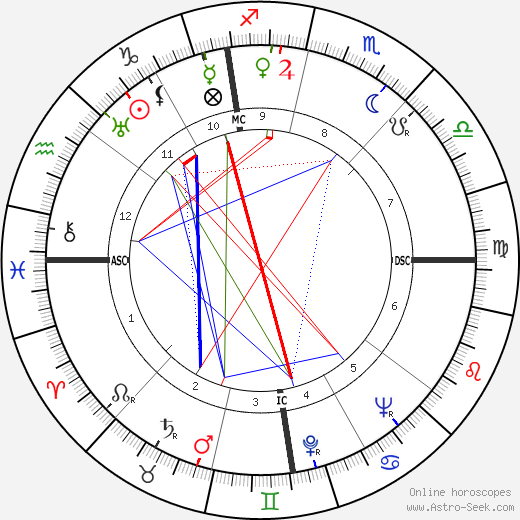 Aubrey Joseph Wagner birth chart, Aubrey Joseph Wagner astro natal horoscope, astrology