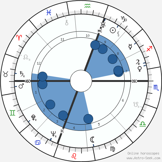 Charles Addams wikipedia, horoscope, astrology, instagram