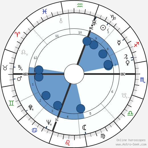 Charles Addams wikipedia, biography, birth chart, instagram Charles Addams wikipedia, horoscope, astrology, instagram