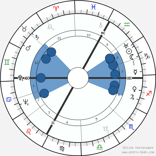 David Rousset Oroscopo, astrologia, Segno, zodiac, Data di nascita, instagram