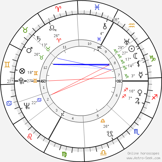 David Rousset birth chart, biography, wikipedia 2023, 2024