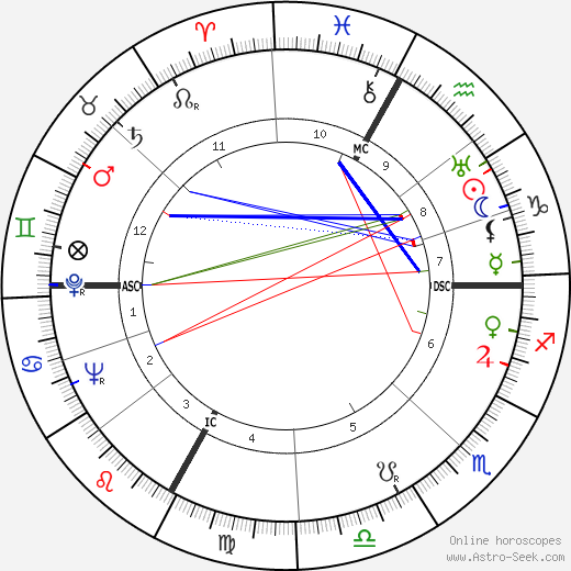 David Rousset birth chart, David Rousset astro natal horoscope, astrology