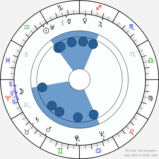 Edigio Morelli Oroscopo, astrologia, Segno, zodiac, Data di nascita, instagram