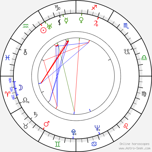 Edigio Morelli birth chart, Edigio Morelli astro natal horoscope, astrology