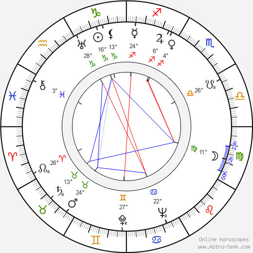 Folke Hamrin birth chart, biography, wikipedia 2024, 2025