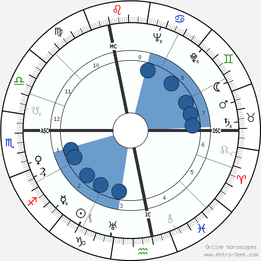 Henri Vincenot horoscope, astrology, sign, zodiac, date of birth, instagram