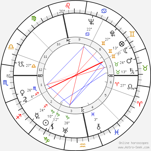 Henri Vincenot birth chart, biography, wikipedia 2024, 2025