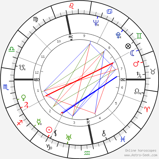 Henri Vincenot birth chart, Henri Vincenot astro natal horoscope, astrology