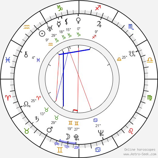 Herivelto Martins birth chart, biography, wikipedia 2023, 2024