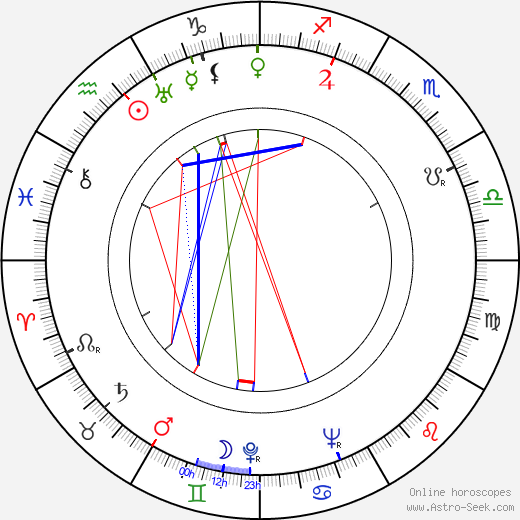 Herivelto Martins birth chart, Herivelto Martins astro natal horoscope, astrology