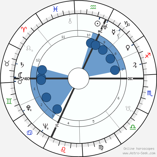 Jackson Pollock wikipedia, biography, birth chart, instagram Jackson Pollock wikipedia, horoscope, astrology, instagram
