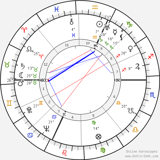 Jackson Pollock birth chart, biography, wikipedia 2023, 2024