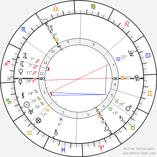 Jakob Fick birth chart, biography, wikipedia 2023, 2024