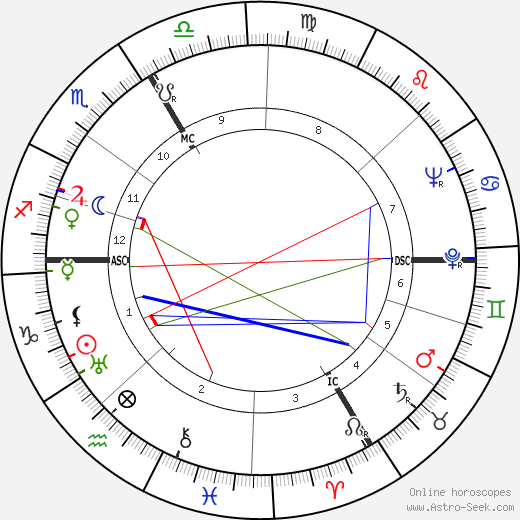 Jakob Fick birth chart, Jakob Fick astro natal horoscope, astrology