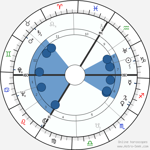 Janine Solane wikipedia, biography, birth chart, instagram Janine Solane wikipedia, horoscope, astrology, instagram