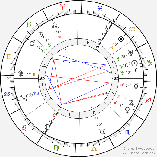 Janine Solane birth chart, biography, wikipedia 2024, 2025
