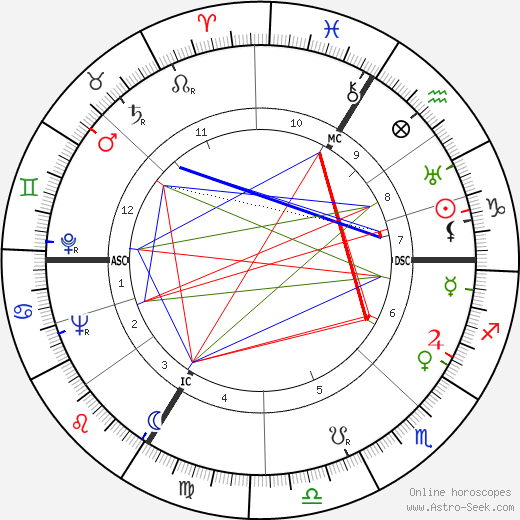 Janine Solane birth chart, Janine Solane astro natal horoscope, astrology