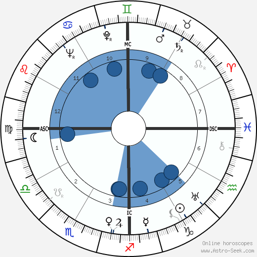 José Ferrer wikipedia, horoscope, astrology, instagram