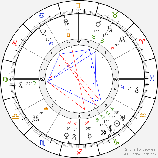 José Ferrer birth chart, biography, wikipedia 2024, 2025