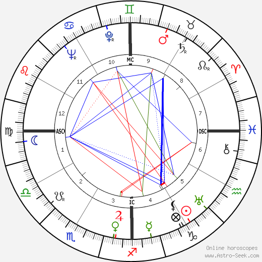 José Ferrer birth chart, José Ferrer astro natal horoscope, astrology