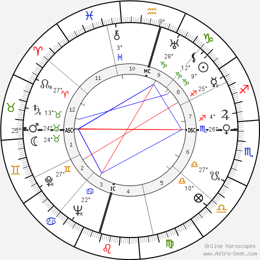 Kim Philby birth chart, biography, wikipedia 2024, 2025