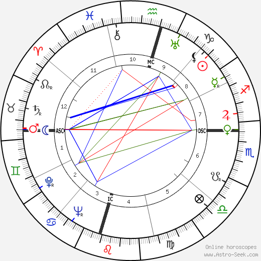 Kim Philby birth chart, Kim Philby astro natal horoscope, astrology