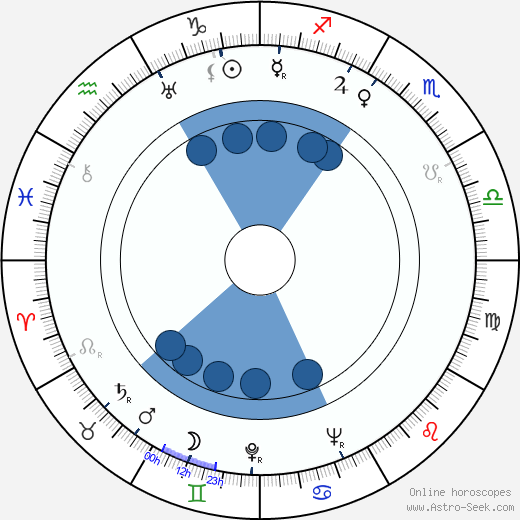 Lamis Bredis wikipedia, horoscope, astrology, instagram