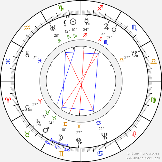 Lamis Bredis birth chart, biography, wikipedia 2024, 2025