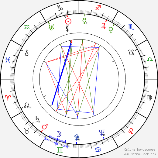 Lamis Bredis birth chart, Lamis Bredis astro natal horoscope, astrology