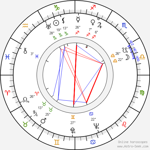 Leonid Gallis birth chart, biography, wikipedia 2023, 2024