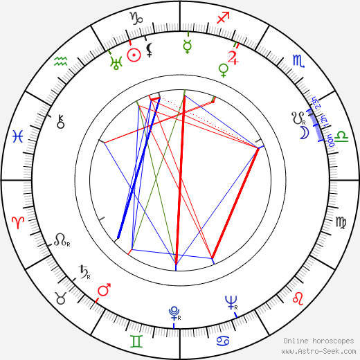 Leonid Gallis birth chart, Leonid Gallis astro natal horoscope, astrology