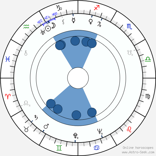 Leonid Vitaljevič Kantorovič wikipedia, horoscope, astrology, instagram