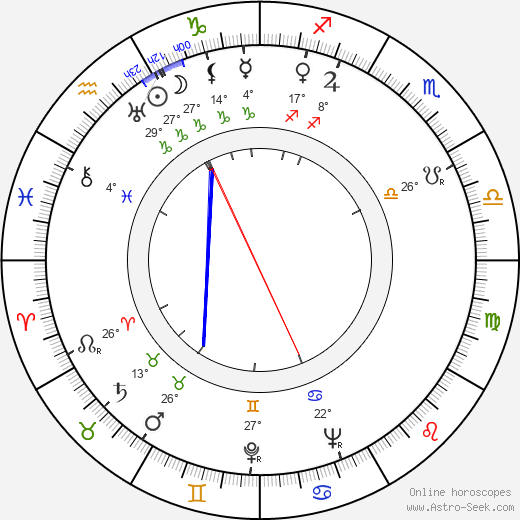 Leonid Vitaljevič Kantorovič birth chart, biography, wikipedia 2024, 2025