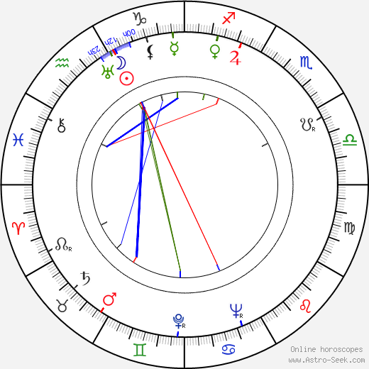 Leonid Vitaljevič Kantorovič birth chart, Leonid Vitaljevič Kantorovič astro natal horoscope, astrology