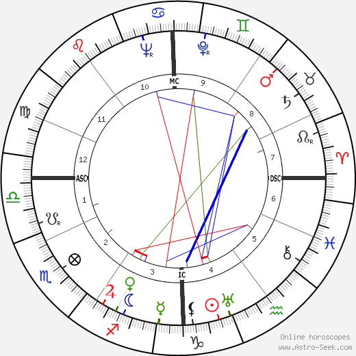 Michel Debré birth chart, Michel Debré astro natal horoscope, astrology