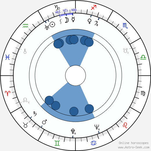 Morton Scott Oroscopo, astrologia, Segno, zodiac, Data di nascita, instagram