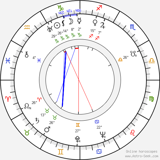 Morton Scott birth chart, biography, wikipedia 2024, 2025